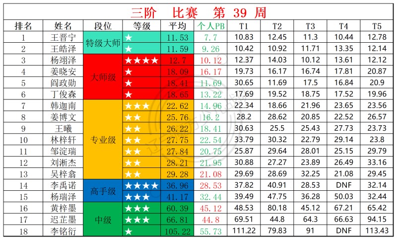2025第39周周赛统计表_三.jpg