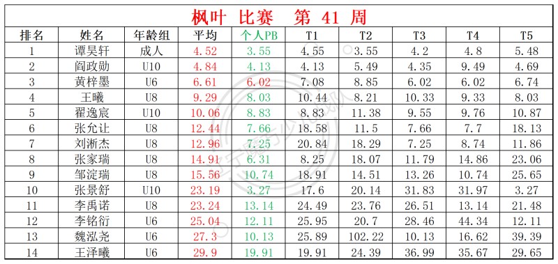 2025第41周周赛统计表_四 斜(1).jpg