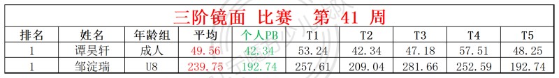 2025第41周周赛统计表_四 斜.jpg