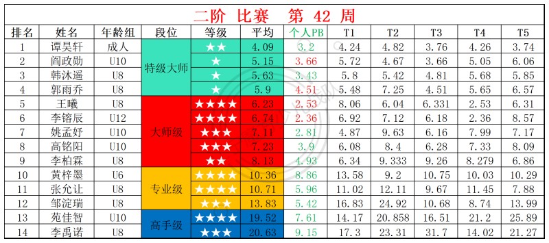 2025第42周周赛统计表(2)_二.jpg