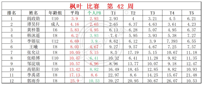 2025第42周周赛统计表(2)_镜面 枫叶(1).jpg