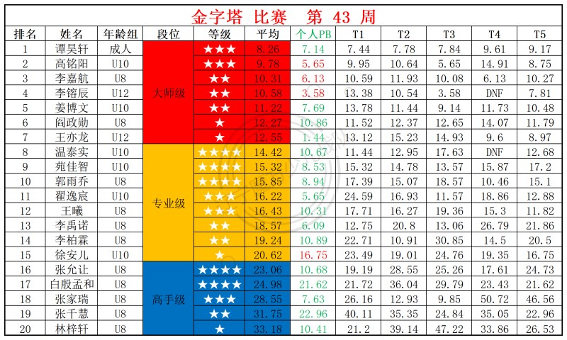 2025第43周周赛统计表_金.jpg