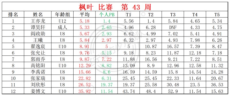 2025第43周周赛统计表_镜面 枫叶(1).jpg
