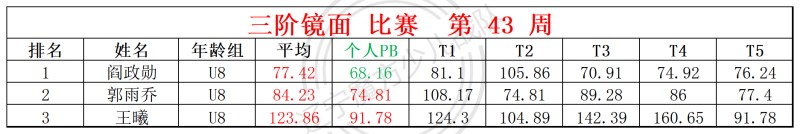 2025第43周周赛统计表_镜面 枫叶.jpg