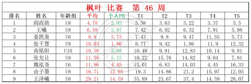 2025第46周周赛统计表_镜面 枫叶(1).jpg