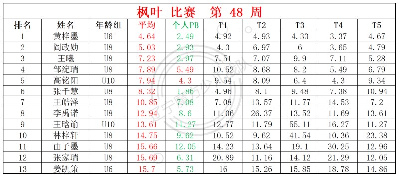 2025第48周周赛统计表_镜面 枫叶(1).jpg