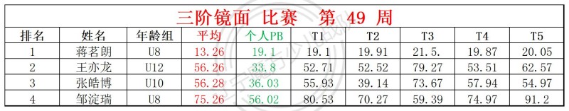 2025第49周周赛统计表_镜面 枫叶.jpg
