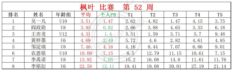 2025第52周周赛统计表_镜面 枫叶(1).jpg
