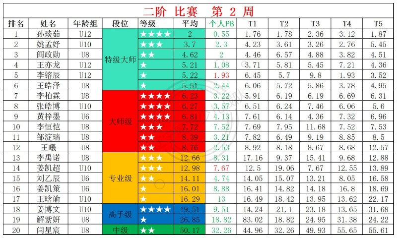 2026第2周周赛统计表_二.jpg