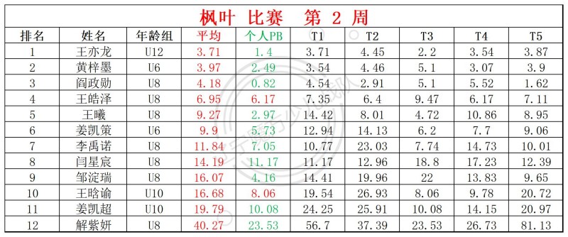 2026第2周周赛统计表_镜面 枫叶(1).jpg