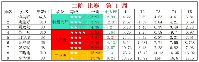 2026第1周周赛统计表_二.jpg