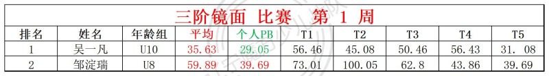 2026第1周周赛统计表_镜面 枫叶.jpg