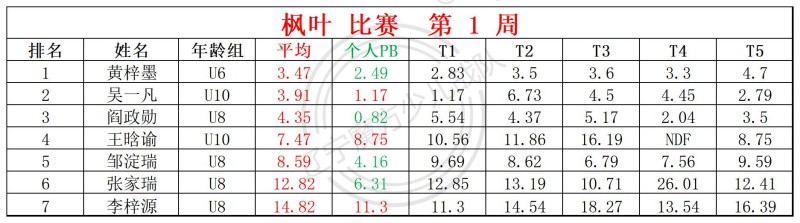 2026第1周周赛统计表_镜面 枫叶(1).jpg
