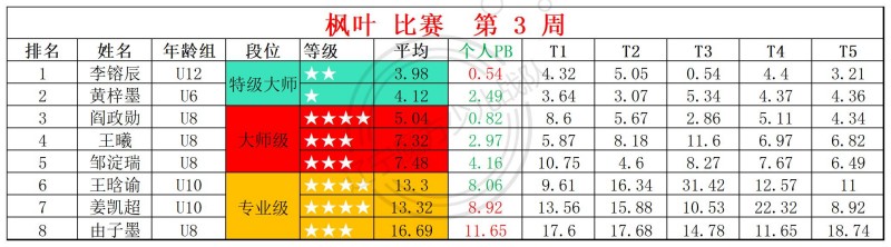 2026第3周周赛统计表_镜面 枫叶 (2).jpg
