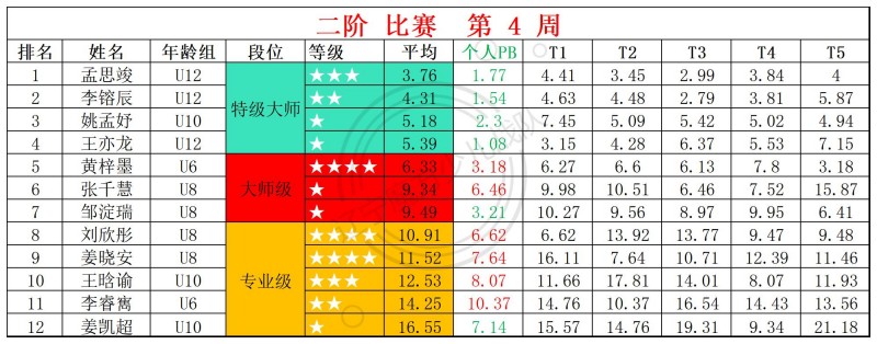 2026第4周周赛统计表_二.jpg