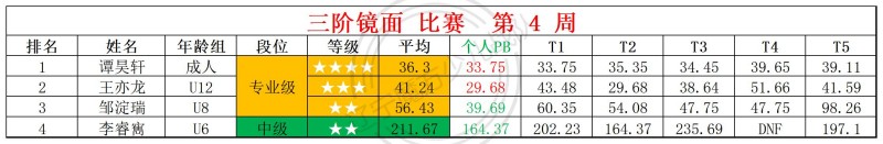 2026第4周周赛统计表_镜面 枫叶 .jpg