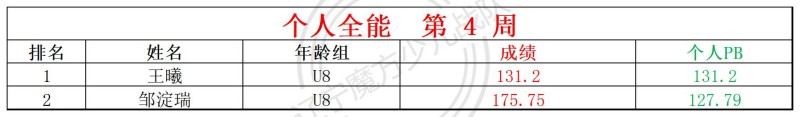 2026第4周周赛统计表_全能.jpg