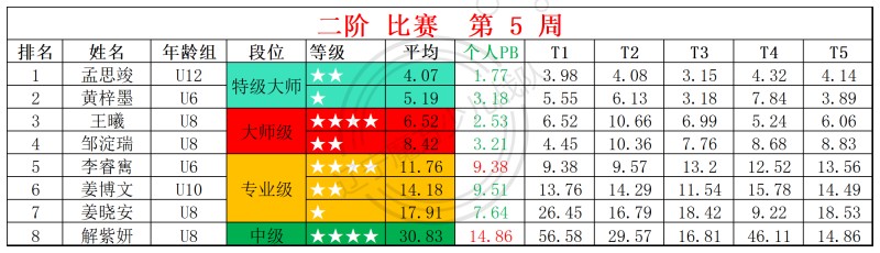 2026第5周周赛统计表_二.jpg