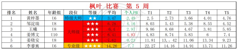 2026第5周周赛统计表_镜面 枫叶 (1).jpg
