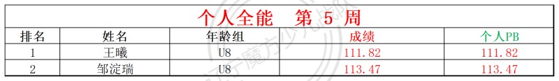 2026第5周周赛统计表_全能.jpg