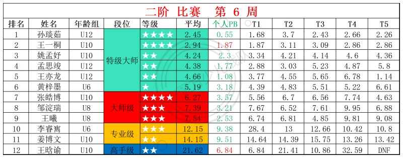 2026第6周周赛统计表_二.jpg