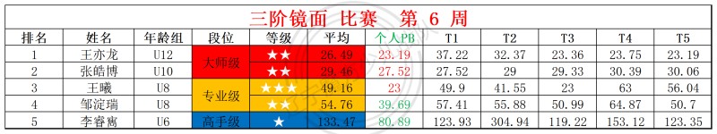 2026第6周周赛统计表_镜面 枫叶 .jpg