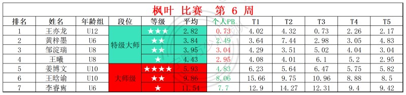 2026第6周周赛统计表_镜面 枫叶 (1).jpg