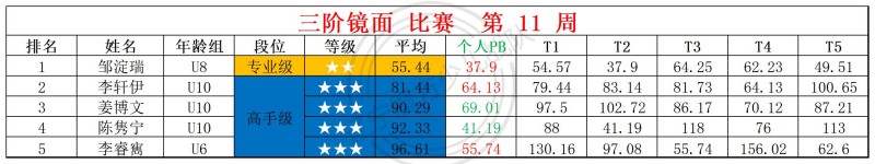 2026第11周周赛统计表_镜面 枫叶 .jpg