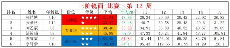 2026第12周周赛统计表_镜面 枫叶 .jpg