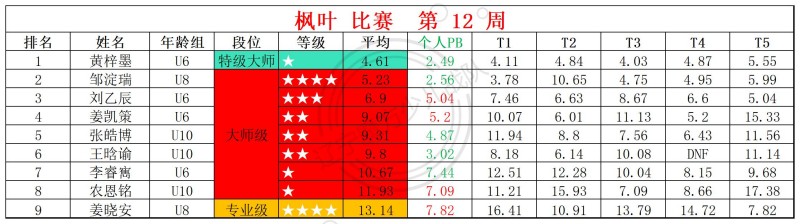 2026第12周周赛统计表_镜面 枫叶 (1).jpg